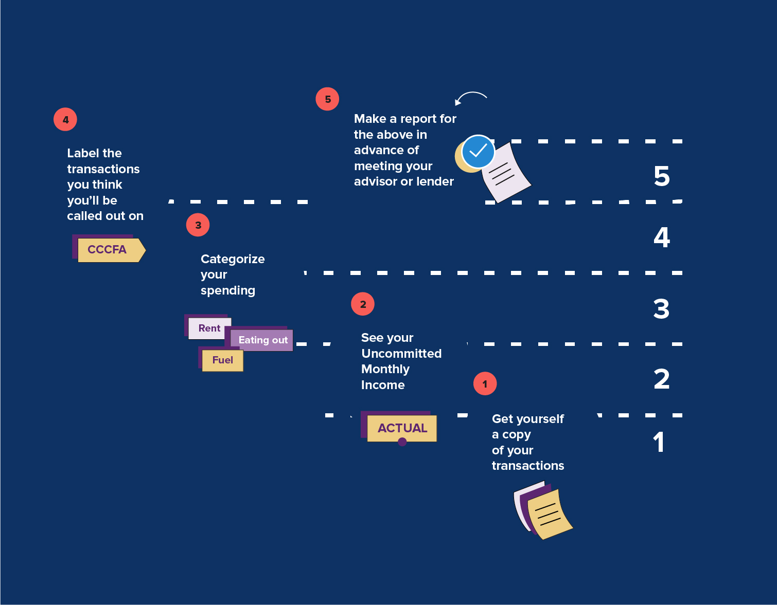 Use PocketSmith's tools to make your mortgage application easier