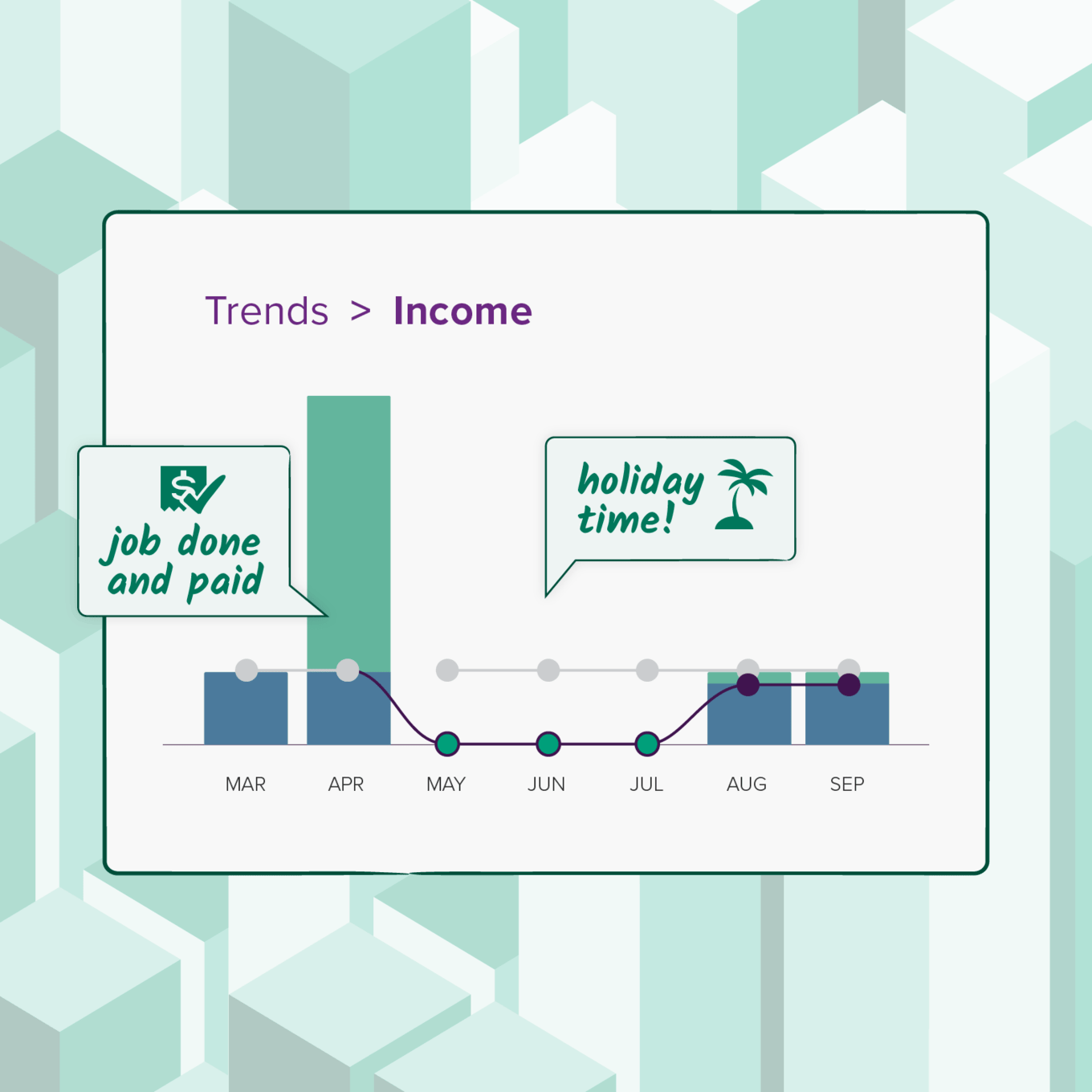 Use PocketSmith to track fluctuating income Trends graph in PocketSmith showing fluctuating income