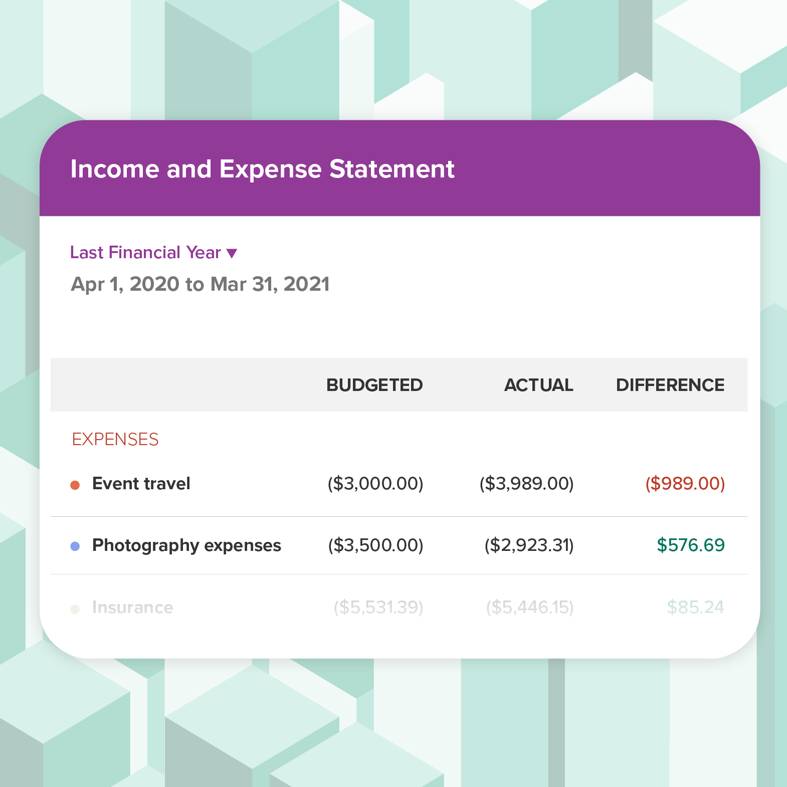Stay informed and on top of your tax obligations by generating an Income and Expense report for your side hustle in PocketSmith A screenshot of a simplified side hustle Income and Expense report in PocketSmith