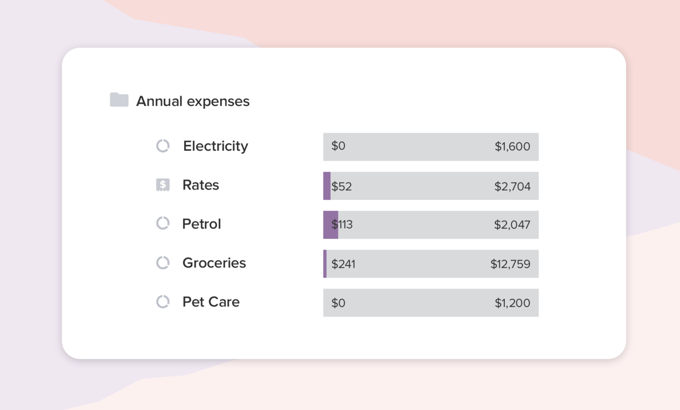 It's easy to keep track of your budgets in PocketSmith A screenshot of annual expenses budgets in PocketSmith